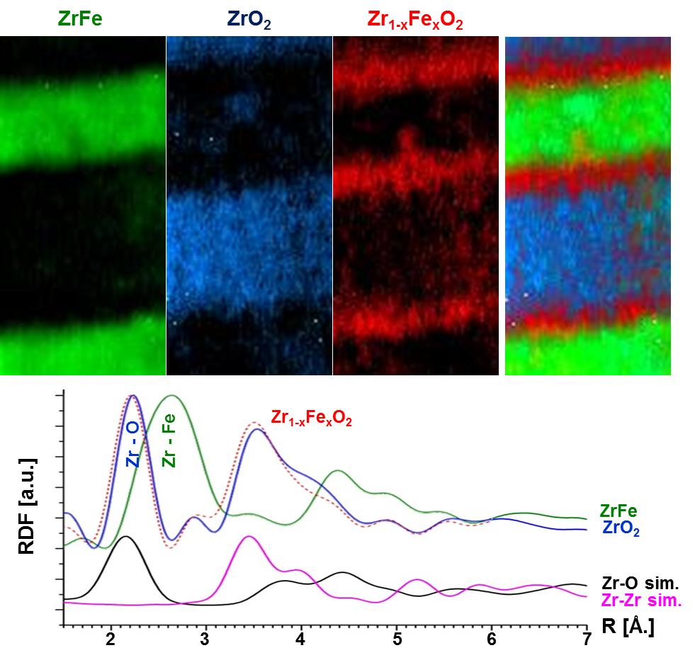 RDF mapping of structural variations in a multilayer glass