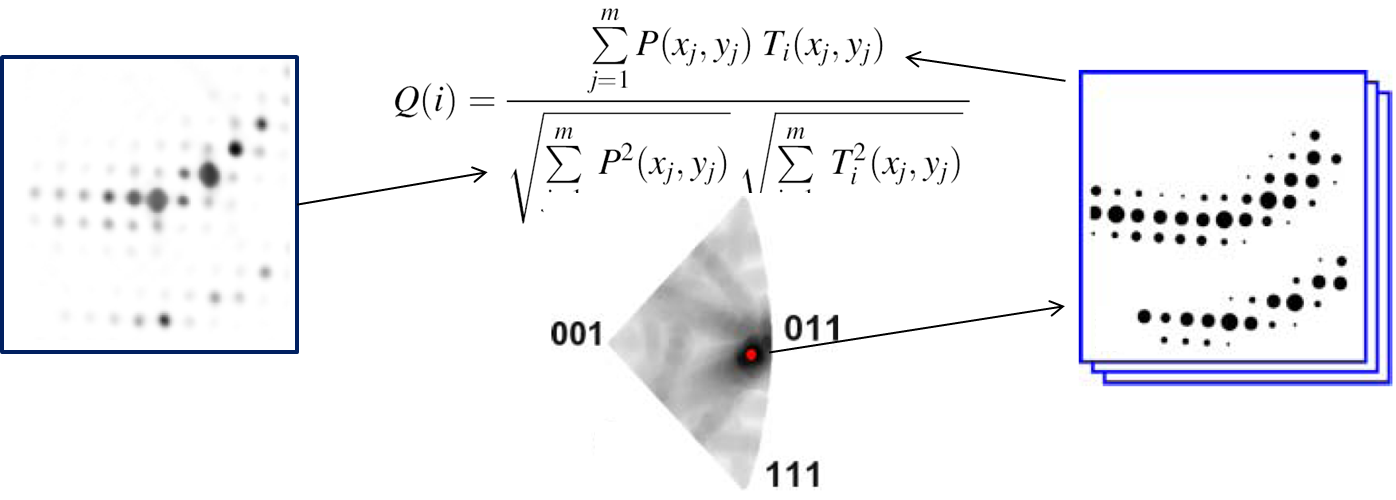 ACOM pattern matching