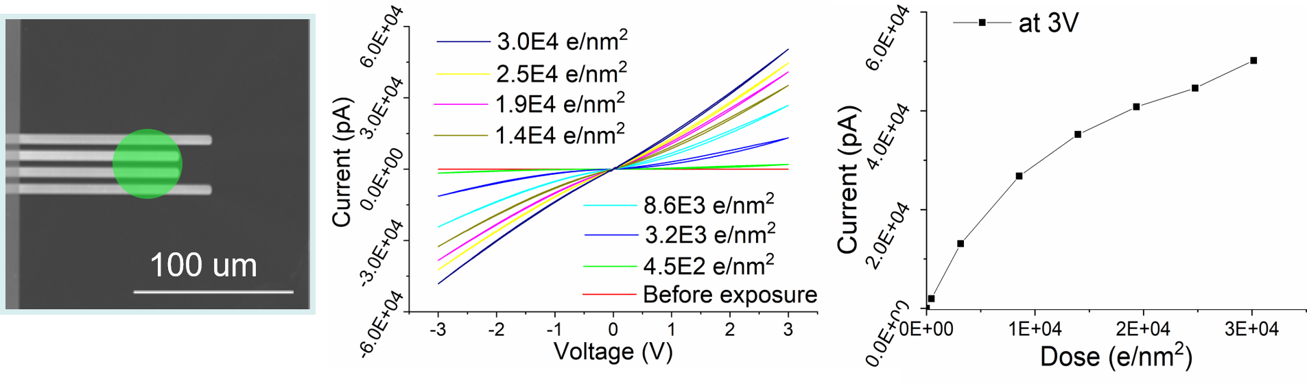 Electrical conductivity changes in TiO2 by the electron beam