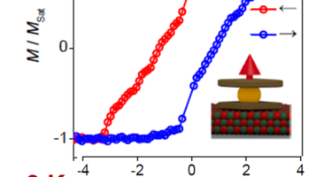 Giant Magnetic Hysteresis