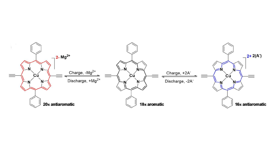 Self-Conditioned Metalloporphyrin 