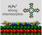 Tuning Topological Insulators by Molecules