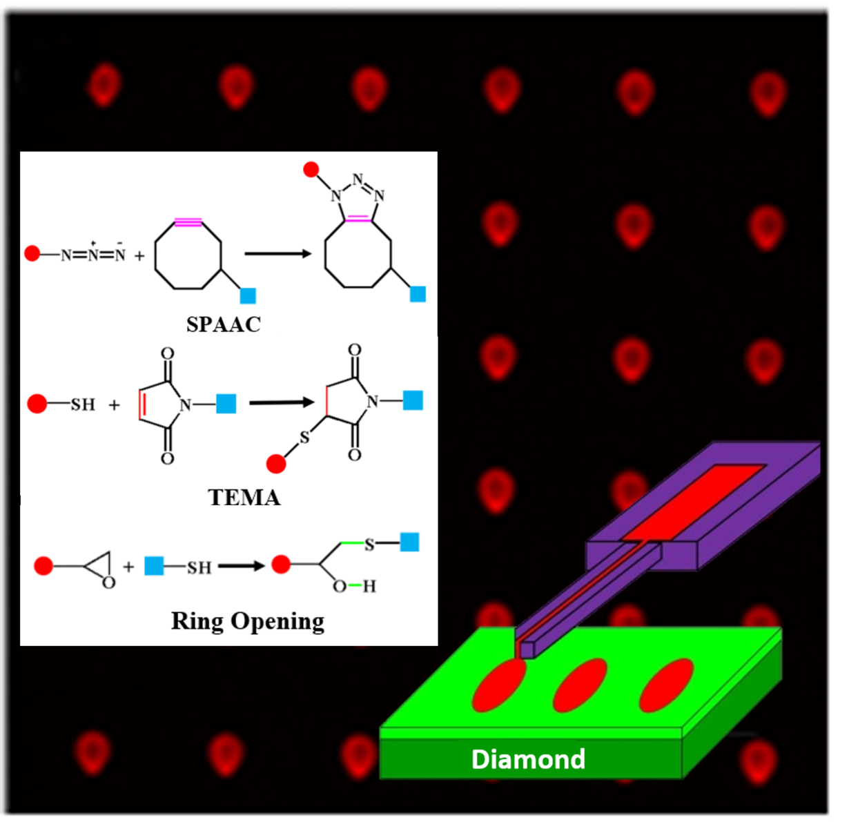 Click-Chemistry on Diamond Substrates