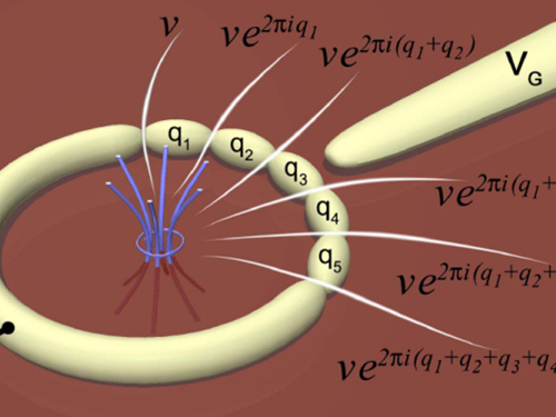 nanowires