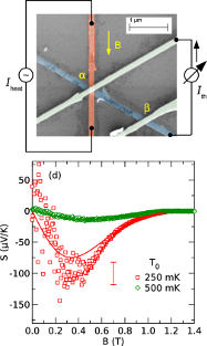 thermoelectric effects in superconductor-ferromagnet structures