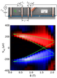 Spin transport in superconductor hybrid structures