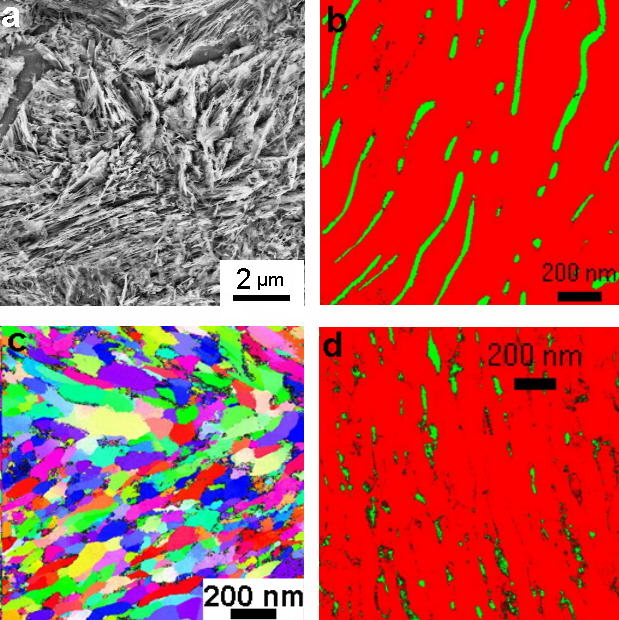 Mechanical properties of nanocrystalline carbon steels under static and cyclic load