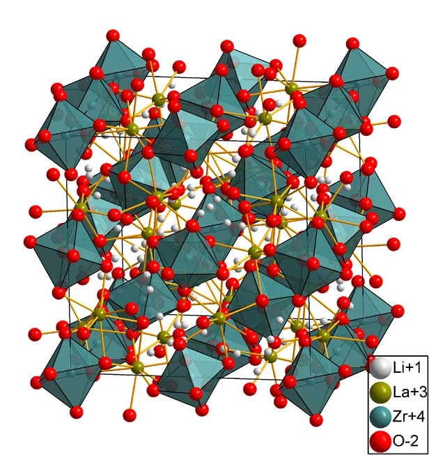 Crystallographic structure of Li7La3Zr2O12, a potential solid electrolyte for lithium ion batteries.