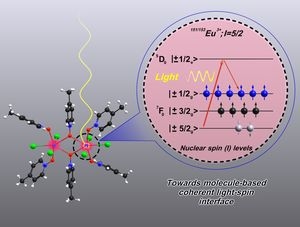 Sketch of an Europium complex acting as a Qubit