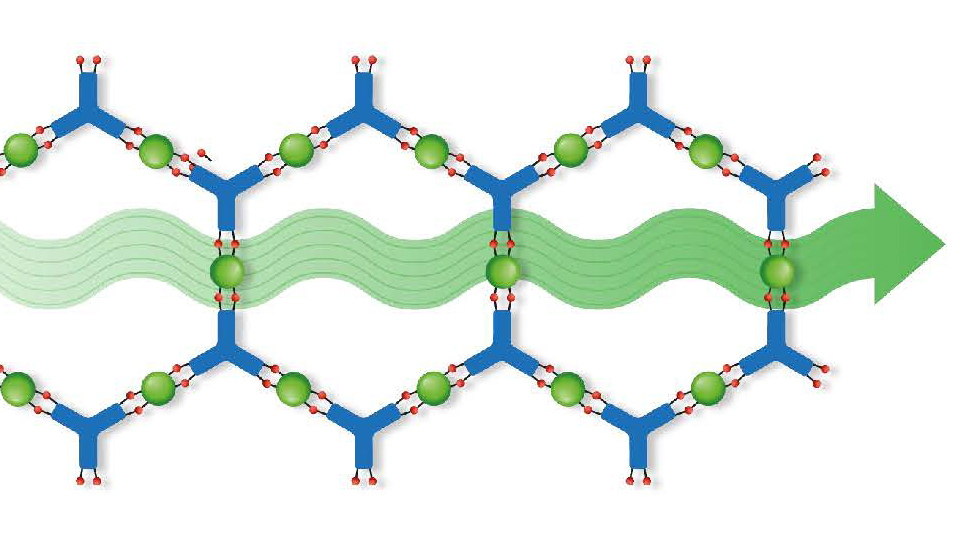 Sketch of hexagonal MOF Film