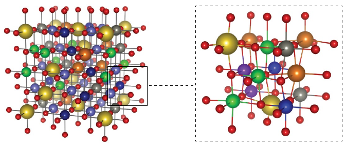 Atomic composition illustrating the cocktail effect and the lattice distortions in high-entropy materials
