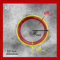 Interfacial dominated ferromagnetism