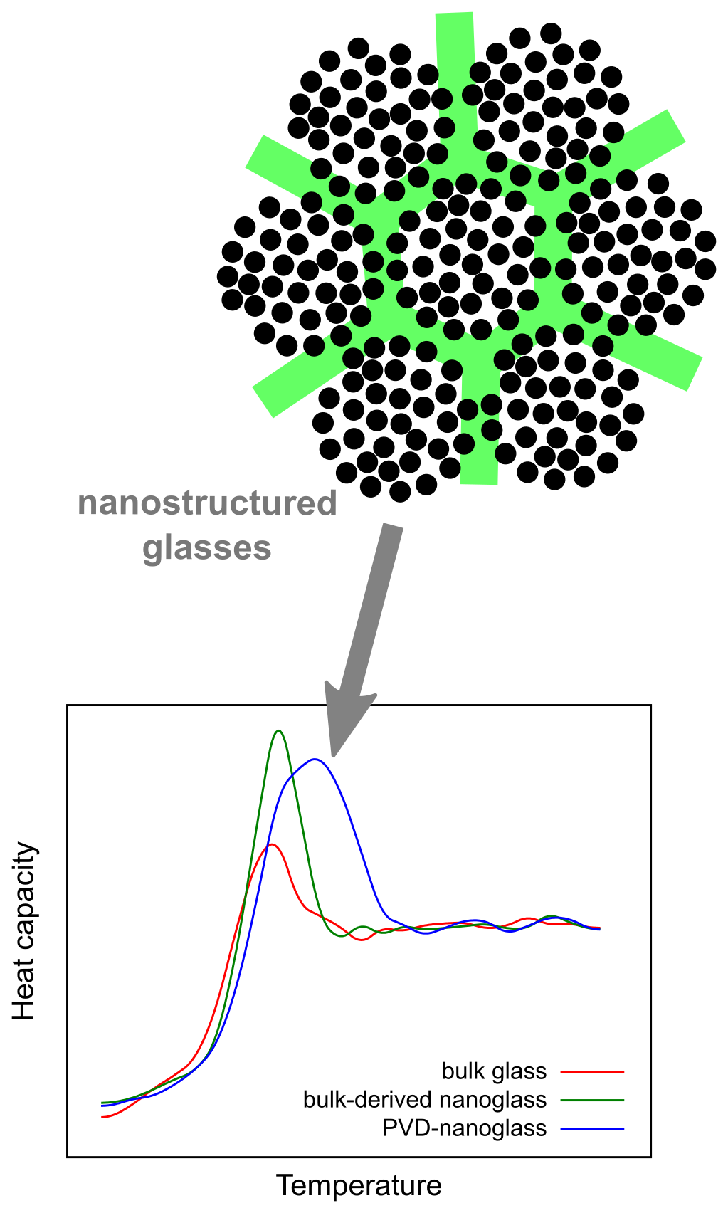 nanoglass