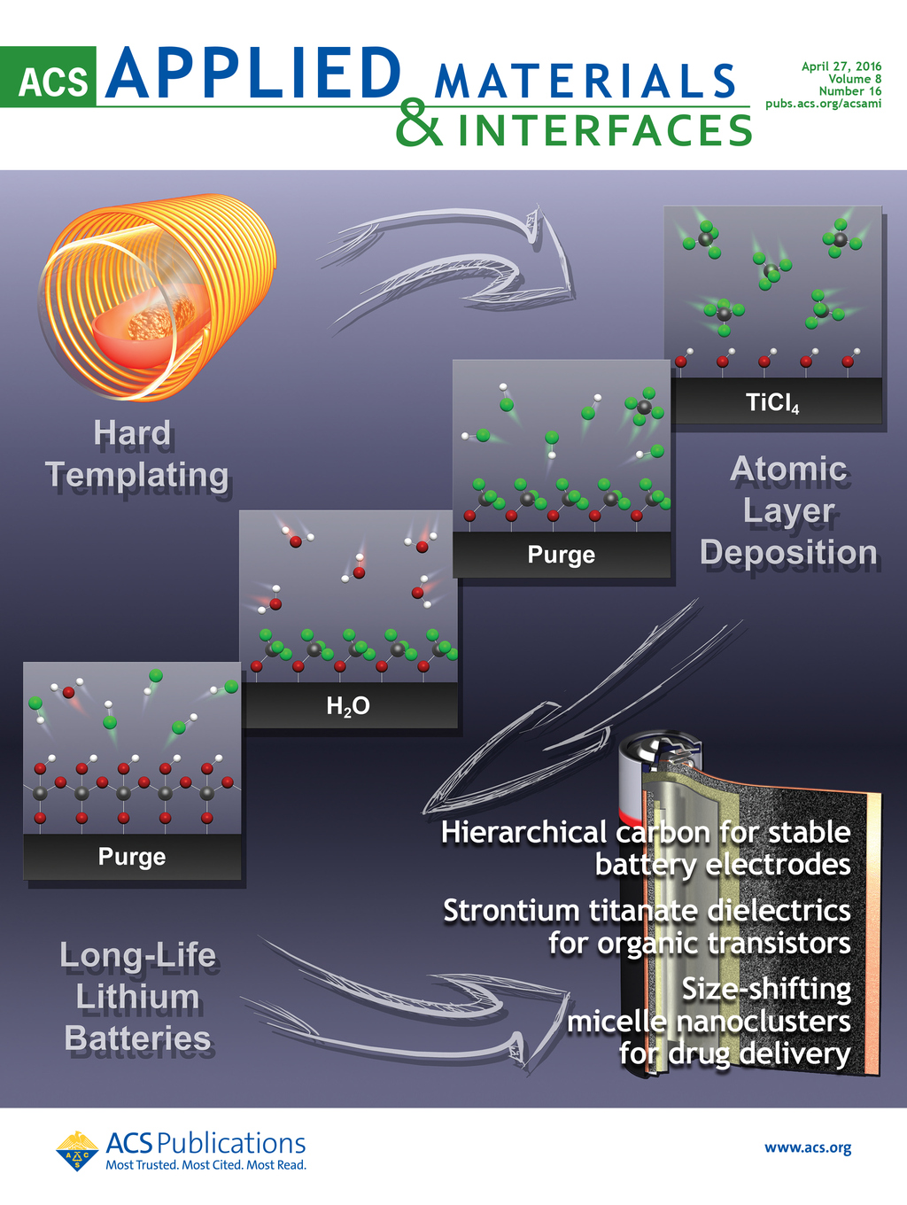 nitrogen-rich carbon