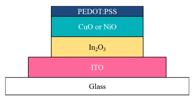 Sketch of pn-diode stack