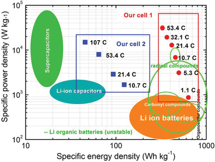 energy storage 2