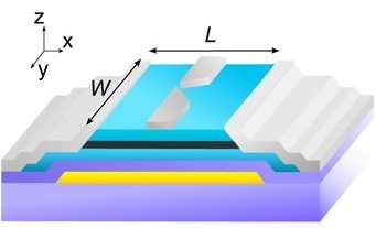 graphene-qpc