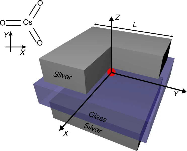 nanoantenna