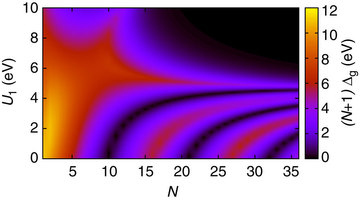 With growing interactions the oscillation period increases until it diverges at an interaction strength approximately equal to the bandwidth.