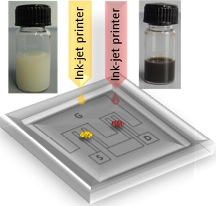 printed oxide electronics