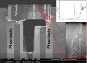 in-situ characterization of battery materials