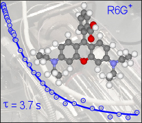 Optical Properties of Isolated Molecules and Clusters