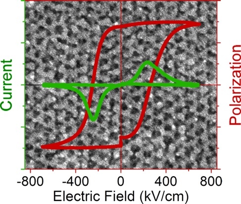 Ordered mesoporous thin film ferroelectrics