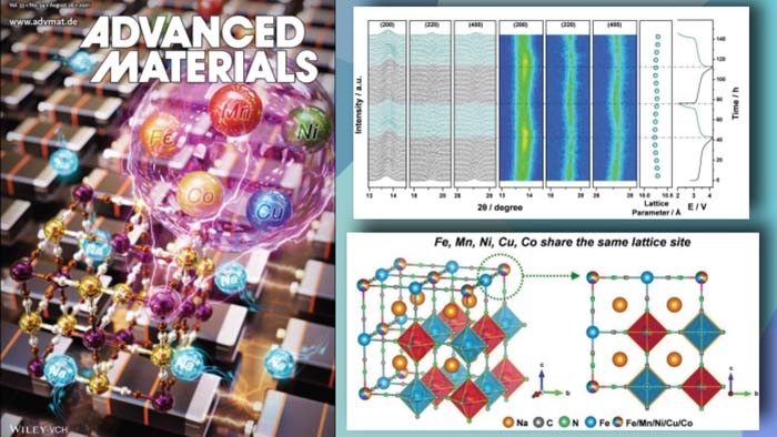 Top: Operando XRD analysis of the electrochemical extraction/insertion of Na ions from/into HE-PBA; Bottom: Schematic illustration of the crystal structure of HE-PBA.