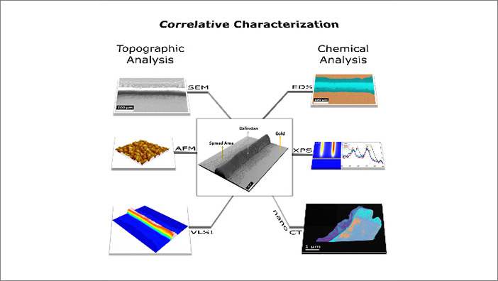 Correlated chemical / physical analysis of printed liquid metal lines on gold electrodes.