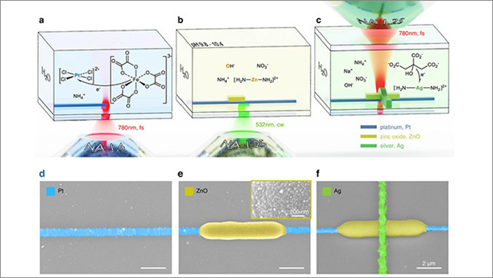 Direct laser printing of microelectronic structures.