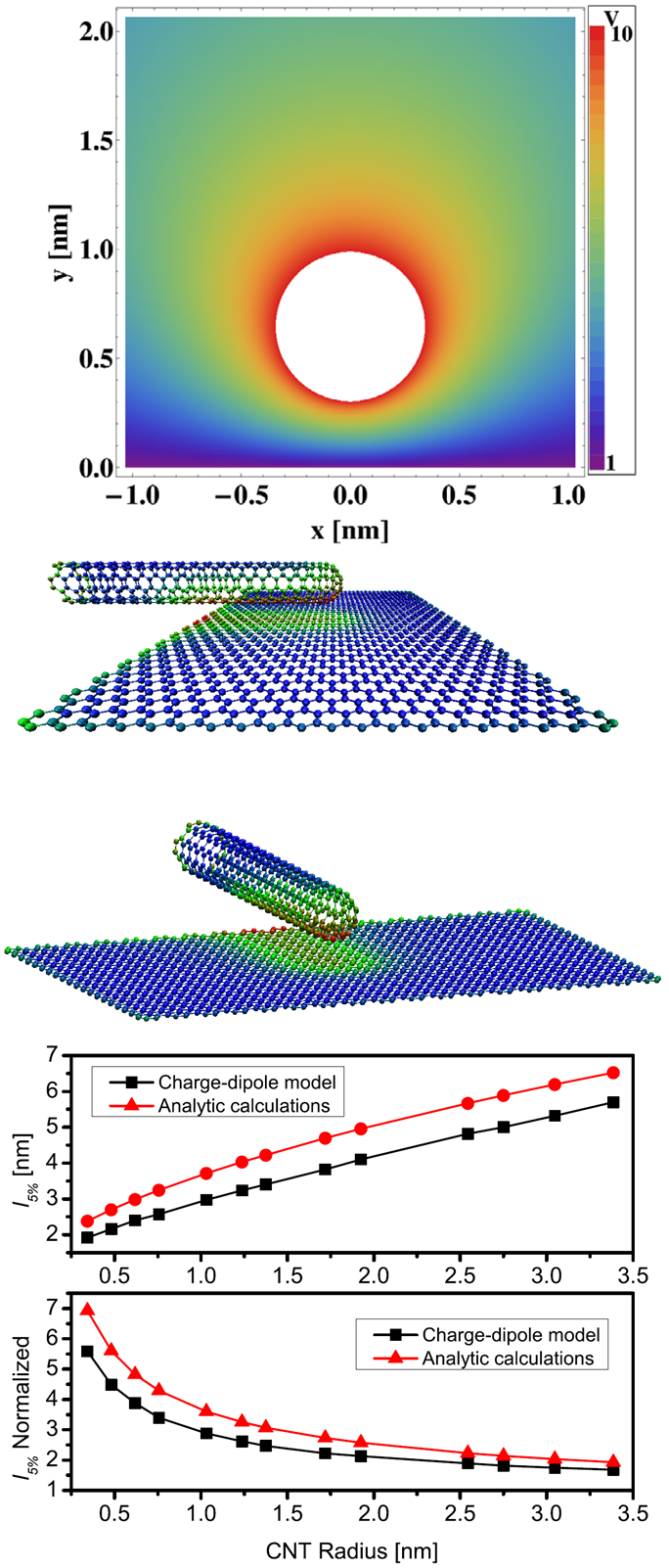Int Electronic Properties Of Graphene