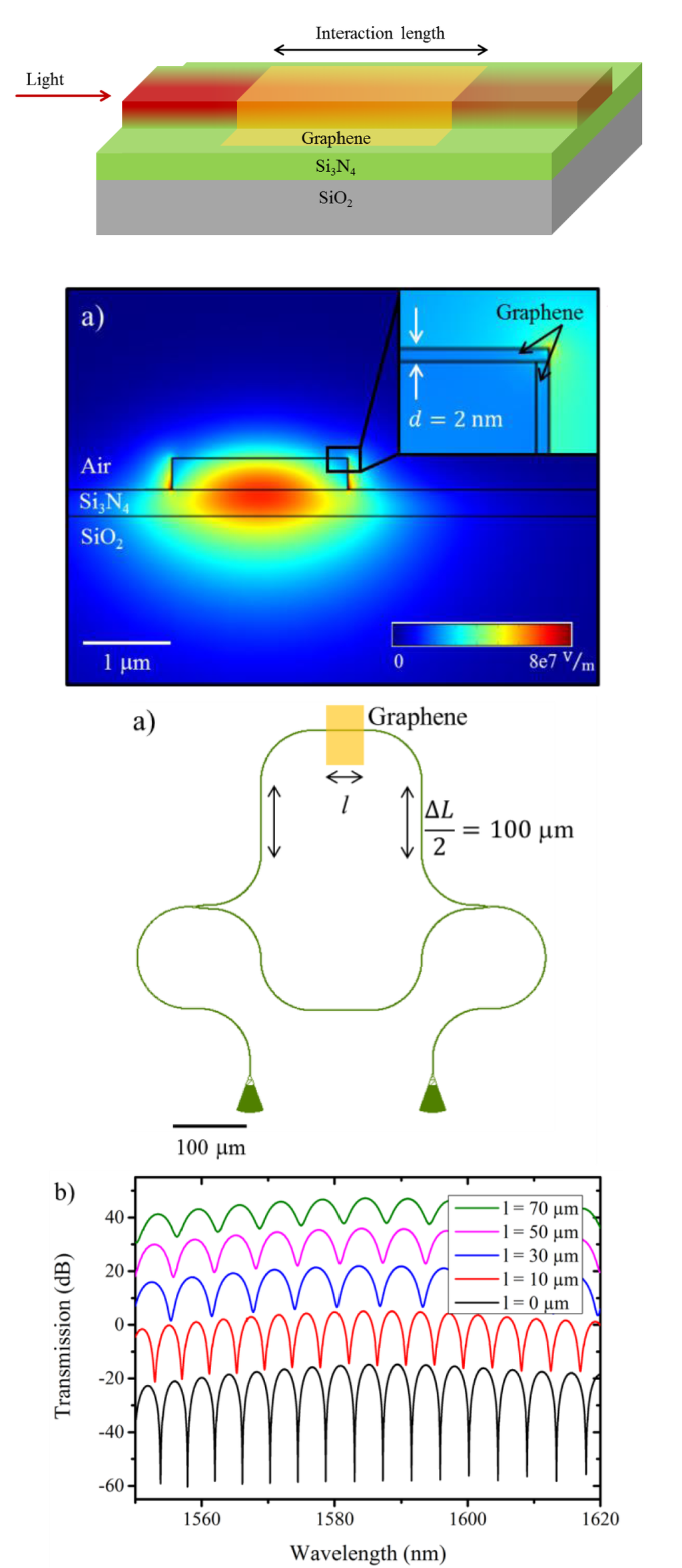 graphene on waveguide news