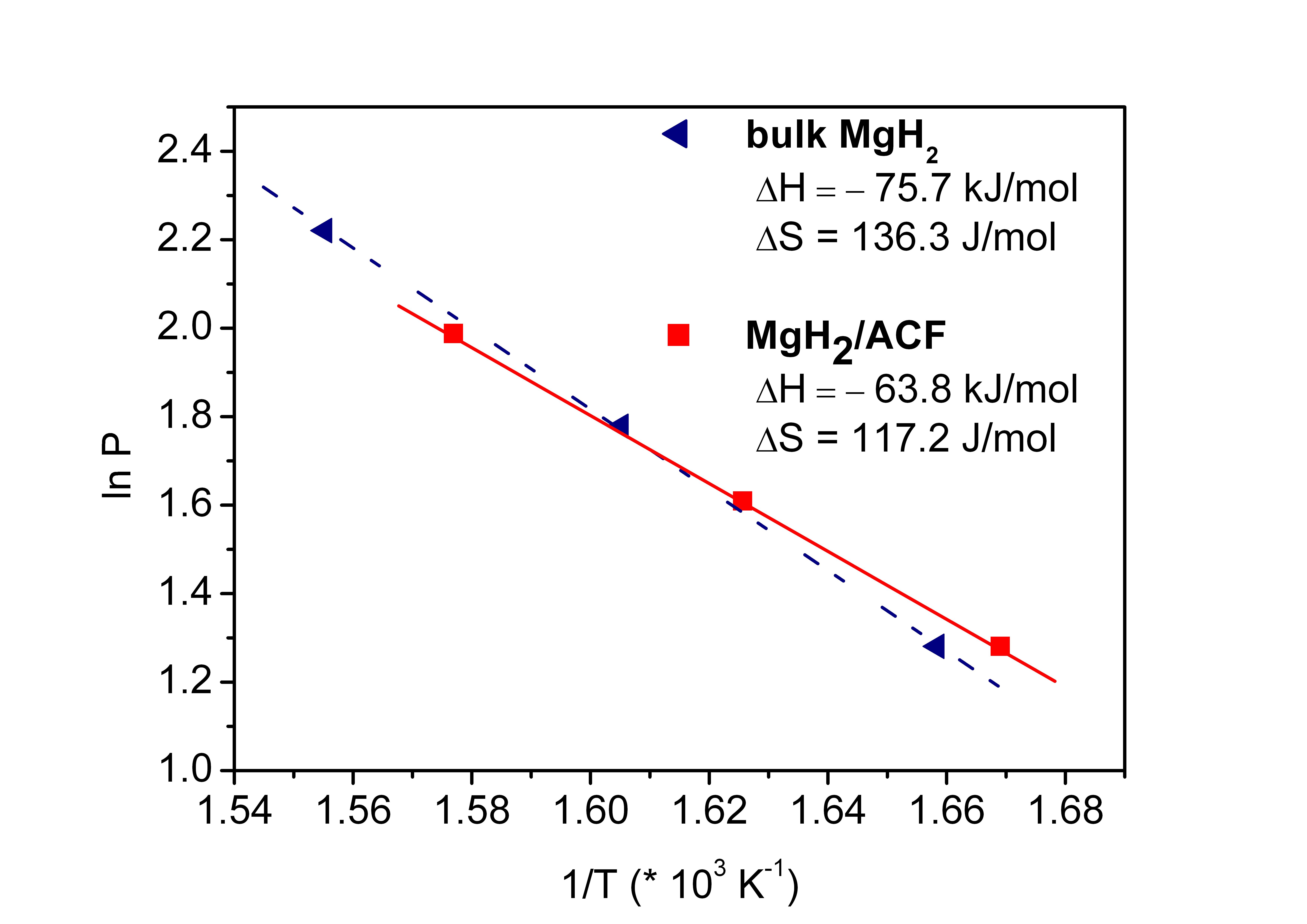 MgH2ACF