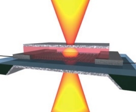 Graphene inside an optical cavity