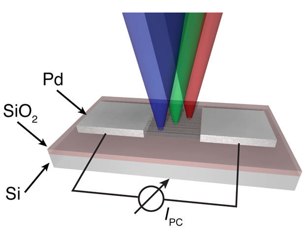 http://nanotechweb.org/cws/article/tech/58333