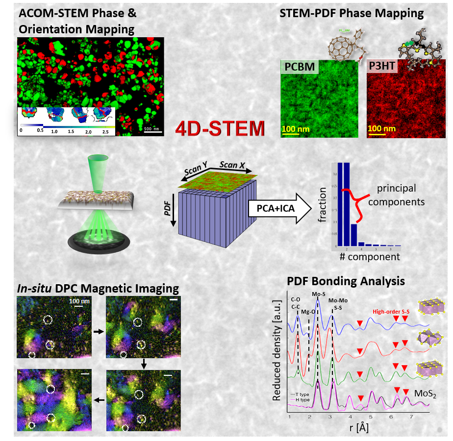 4D-STEM