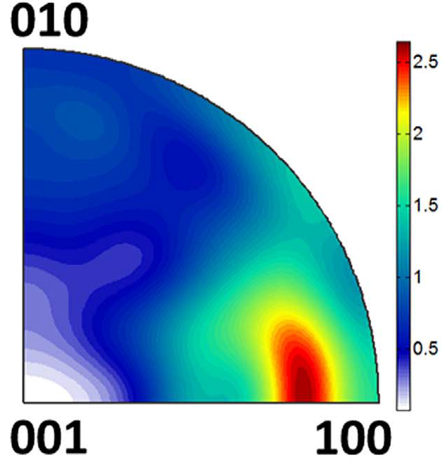 LFP/FP Interface Orientation Distribution