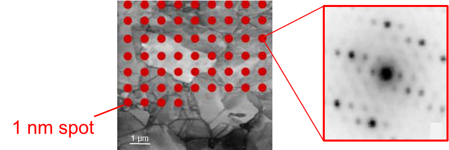 ACOM-STEM diffraction mapping