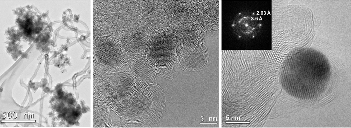 TEM Characterization of Battery Materials