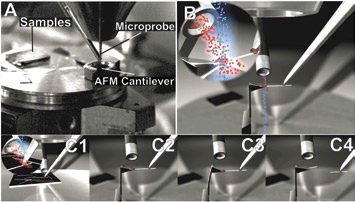 FIB in-situ mechanical testing