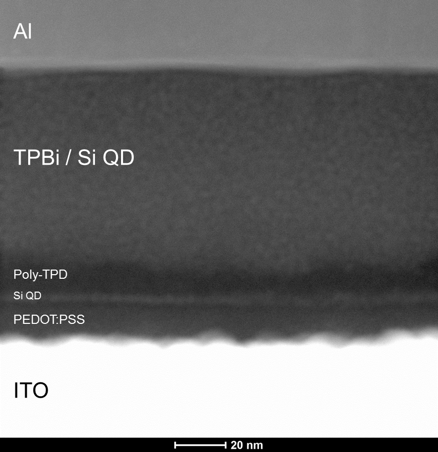 SiLED - diffusion of ncSi