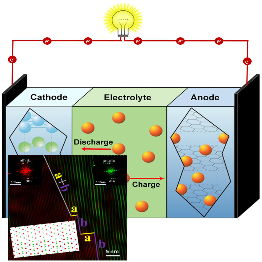 Battery Interfaces