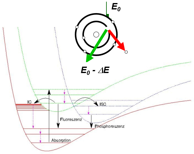 Radiolysis