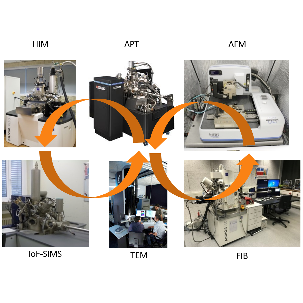 Correlative Characterization