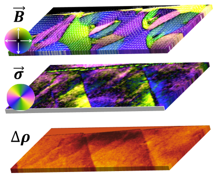 Correlated analysis by 4D-STEM