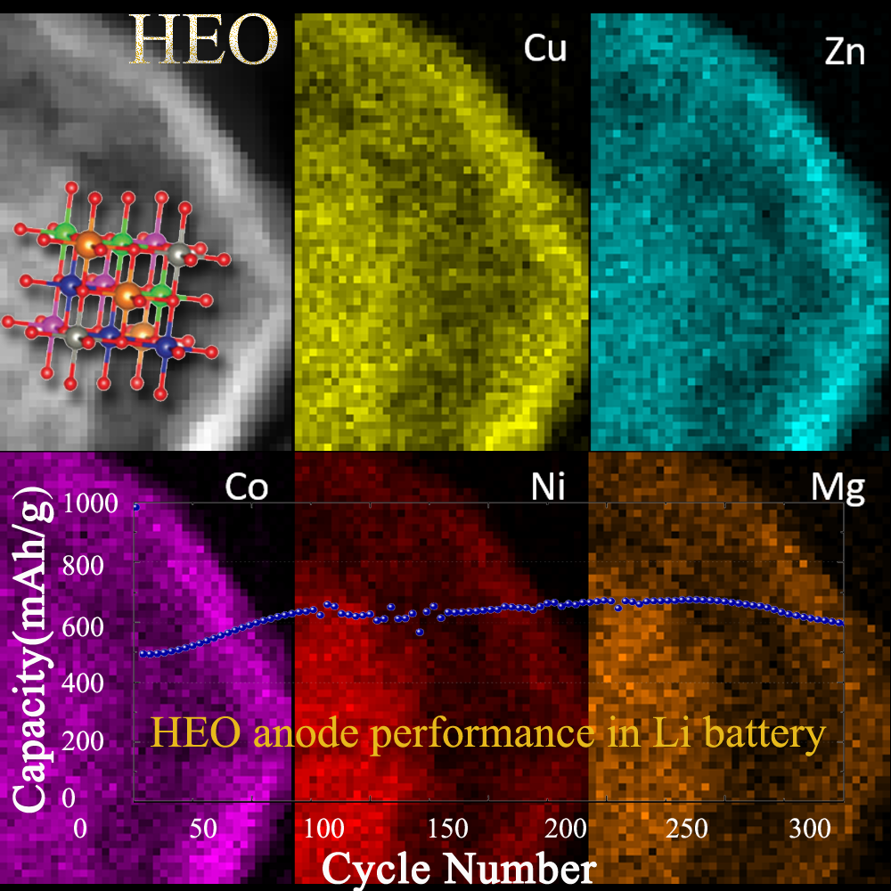 High Entropy Oxides