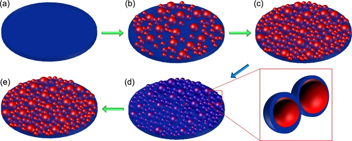 Structural changes during radiation damage of SiO2