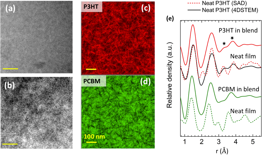 P3HT and PCBM STEM-RDF map