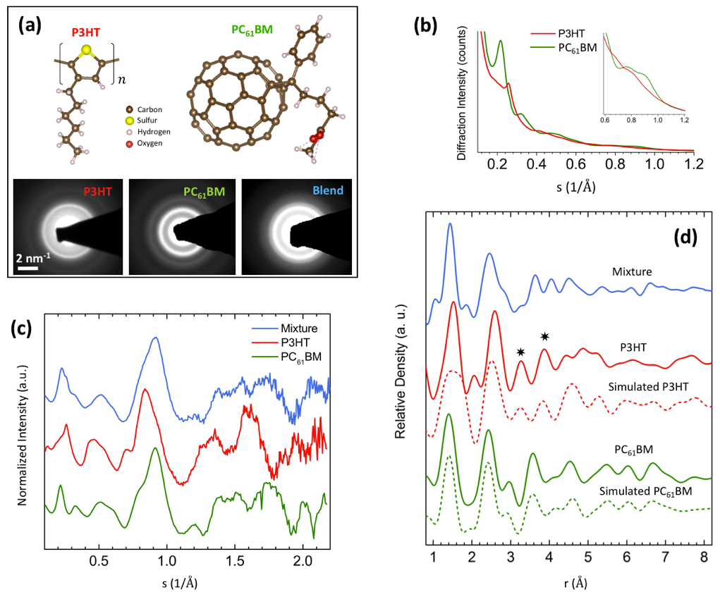 P3HT and PCBM RDF analysis