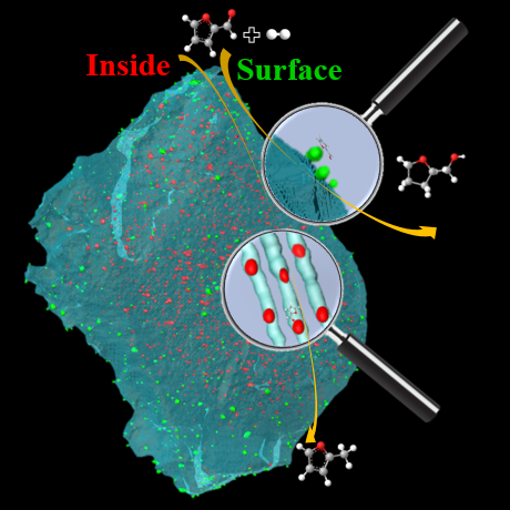 Electron Tomography in Catalysis